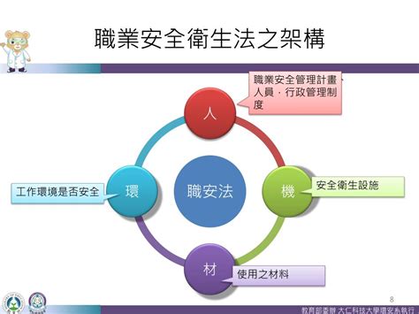 職業安全衛生法圖解|職業安全衛生法重點解說